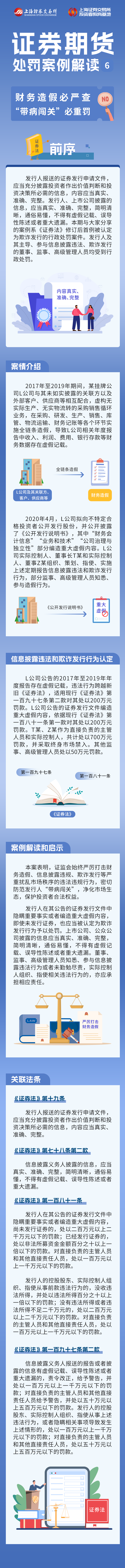 宪法宣传周-证券期货处罚案例解读第六期：财政造假必严查 “带病闯关”必重罚.png